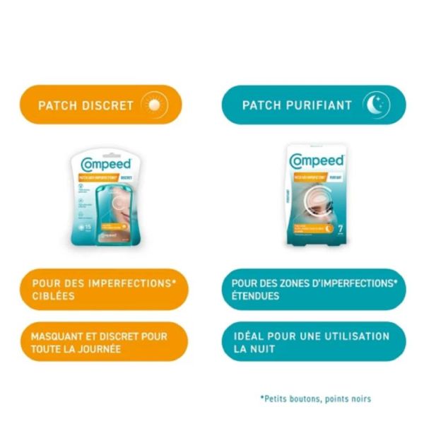 COMPEED 7 Patchs Purifiants Anti Imperfections NUIT 4.2 x 6.8cm - Points Noirs, Petits Boutons, Excès de Sébum - Technologie Hydrocolloïde